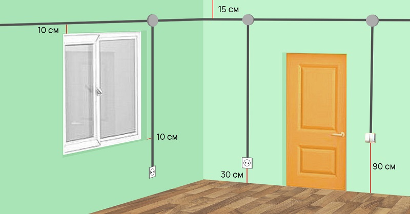 Выбор правильной проволочной сетки, чтобы оградить ваш курятник